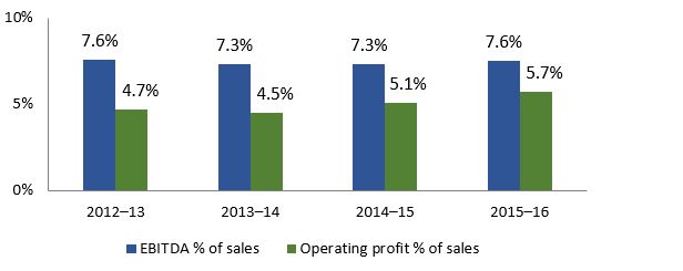 food-and-beverage-industry-companies-m-a-advisory-services